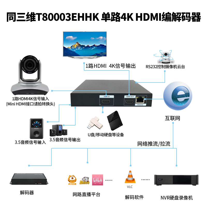 T80003EHHK單路4K HDMI高清H.265編解碼器連接圖